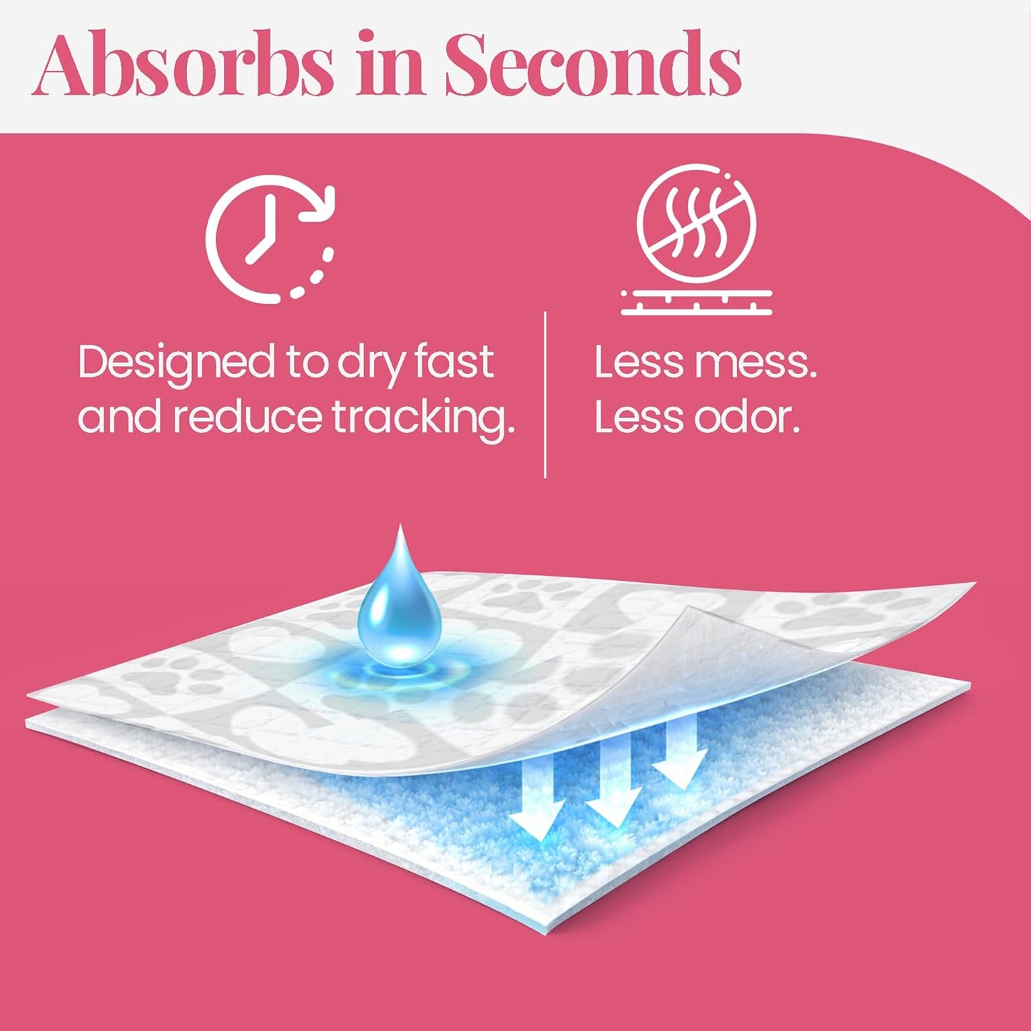 PUPIBOO Washable Pee Pads for Dogs and Cats - Super Absorbent Reusable Puppy Training Pads - 100% Waterproof, Leak-Proof & Non-Slip Whelping Pads for Pet Housebreaking