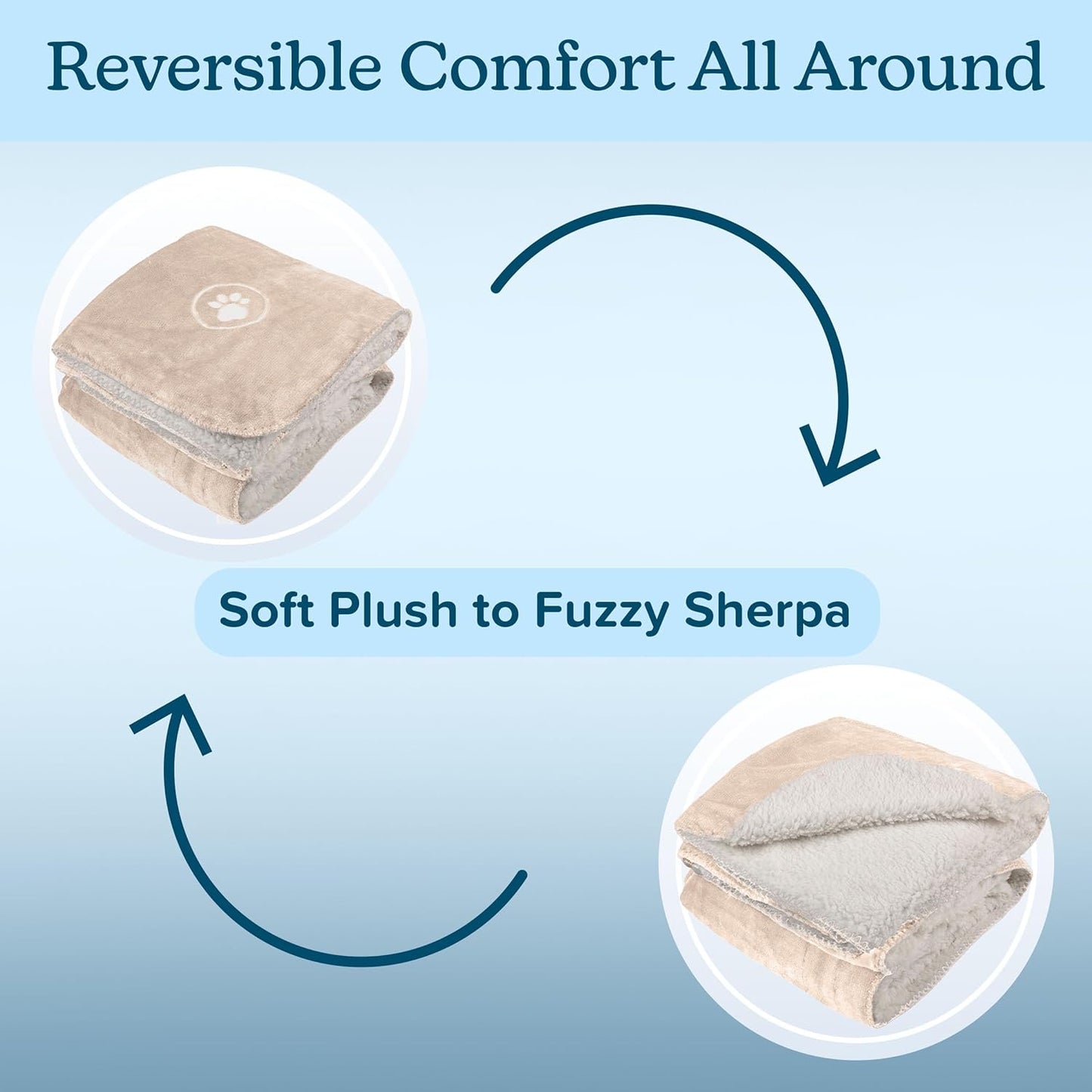 Waterproof Pet Blanket - 50x60-Inch Reversible Sherpa Fleece Throw Protects Couches, Cars, and Beds from Spills, Stains, and Fur by PETMAKER (Gray)