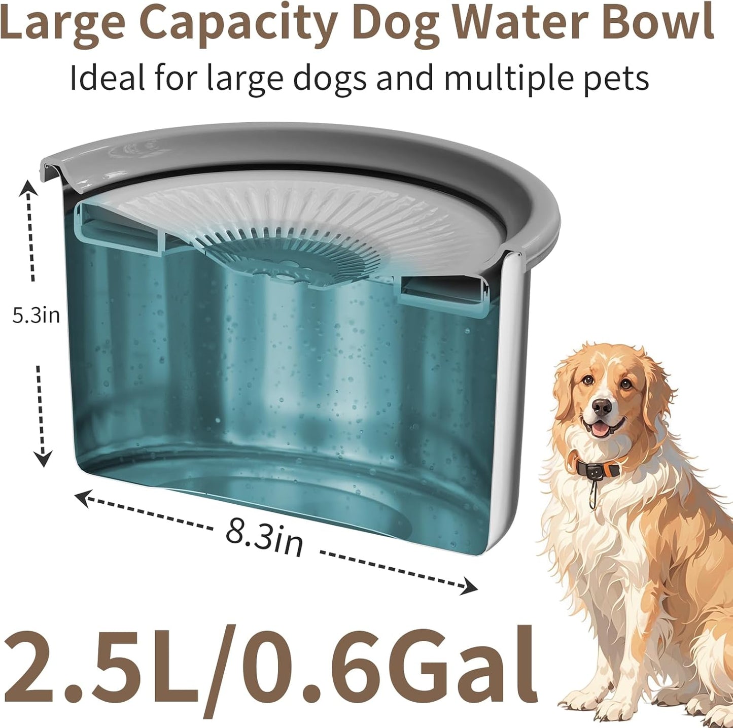 6.5L Dog Water Bowl No Spill 1.6 Gallon Stainless Steel Water Bowl for Dogs 220oz Large Capacity No Splash Slow Drinking Feeder with Anti-Slip Mat for Messy Drinkers 6.5L+2 Filters
