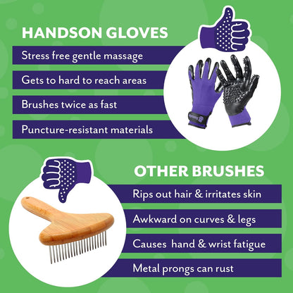 H HANDSON Pet Grooming Gloves - Patented #1 Ranked, Award Winning Shedding, Bathing, & Hair Remover Gloves - Gentle Brush for Cats, Dogs, and Horses (Purple, Medium)
