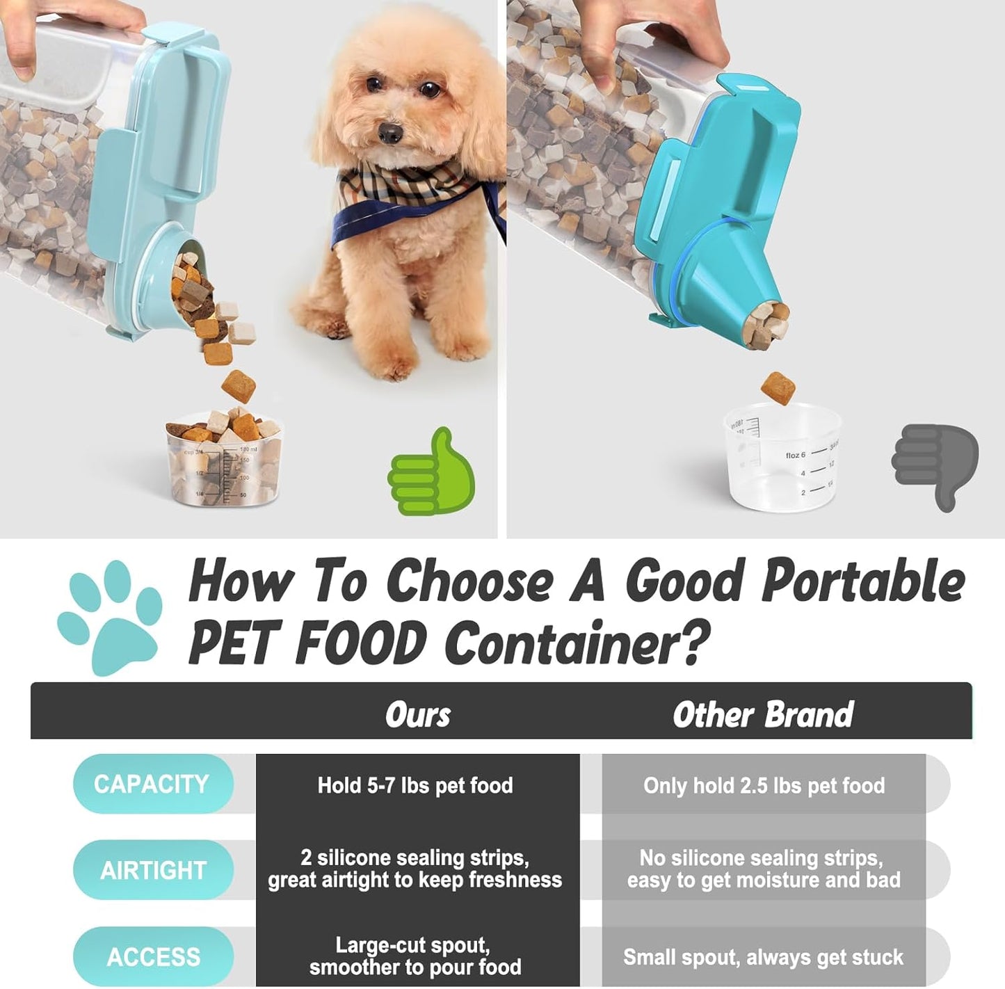 Dog Cat Food Storage Container, Pet Food Container Airtight with Large Spout & Cup, BPA-Free Plastic Food Dispenser for Pet Food, Bird Seed, Rice, Flour - Pink 2.5-5lb (1 pack)