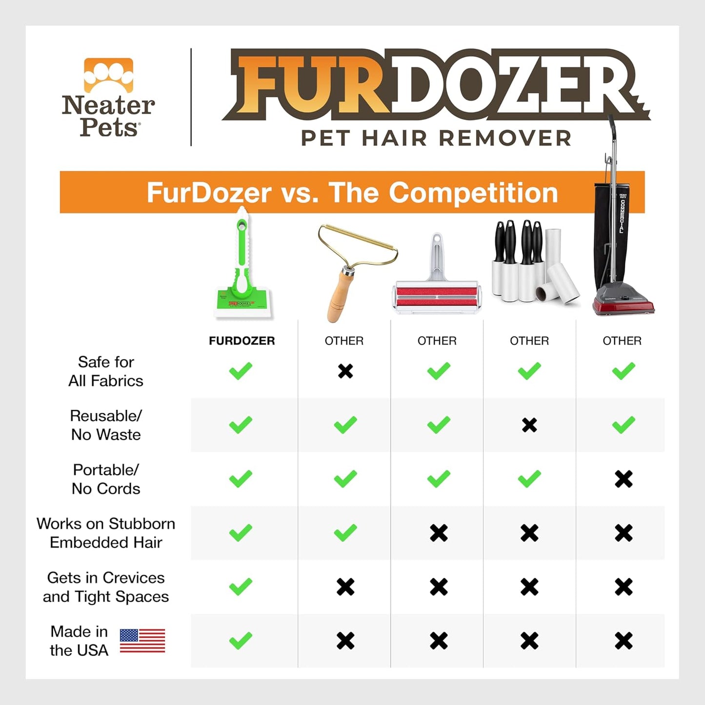 FurDozer Pet Hair Remover & Auto Detailing Tools - Cat & Dog Hair Remover for Carpets, Car Interiors, Couches, Bedding, & Pet Furniture (Gray, X3 PRO - 5" Long)