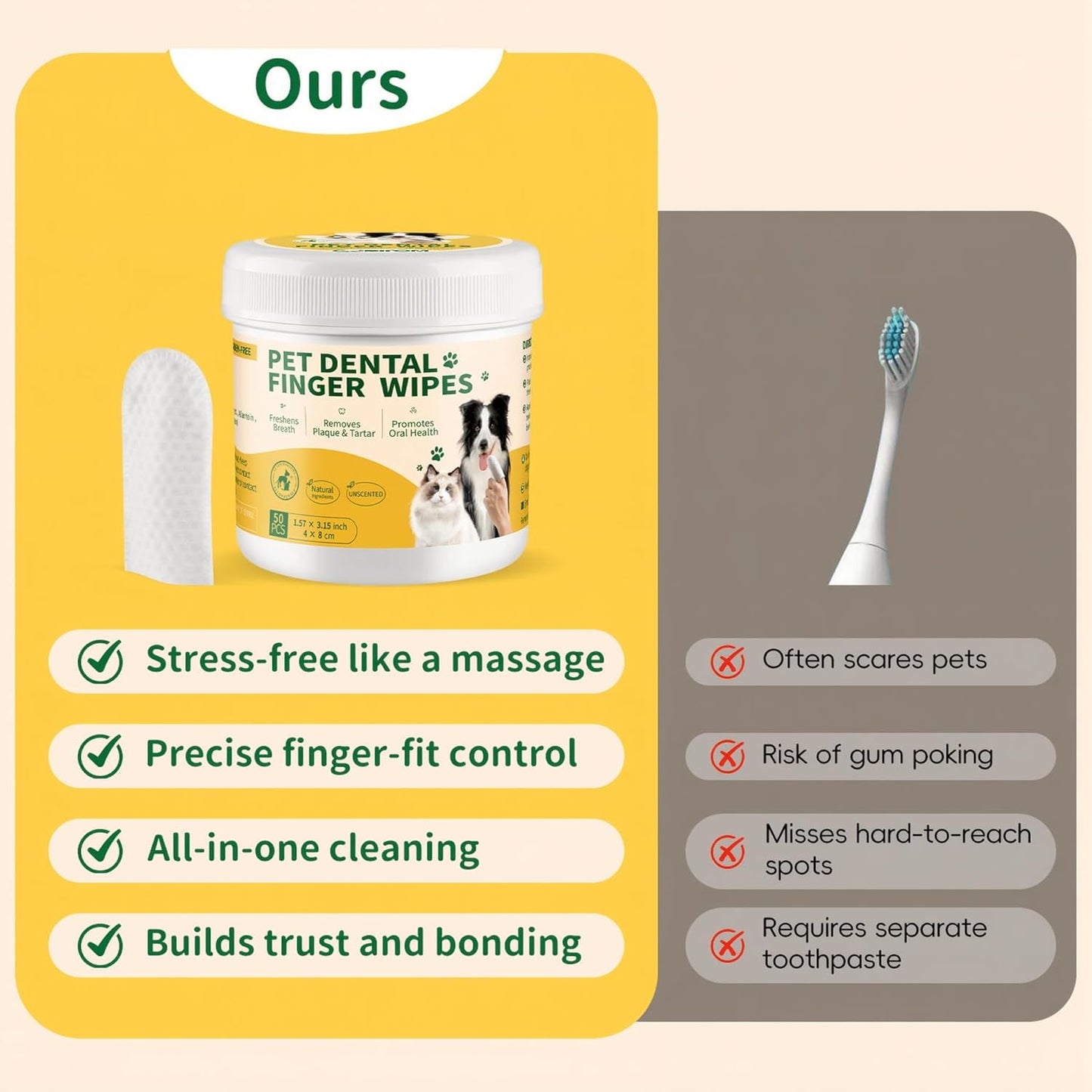 GLADFRESIT Dental Care Finger Wipes 50 Counts –Disposable Wipes for Dogs & Cats, Plaque & Tartar, Fresh Breath & Gum Health，All Natural Dog Toothbrush & Tooth Brushing Kit（Unscented）