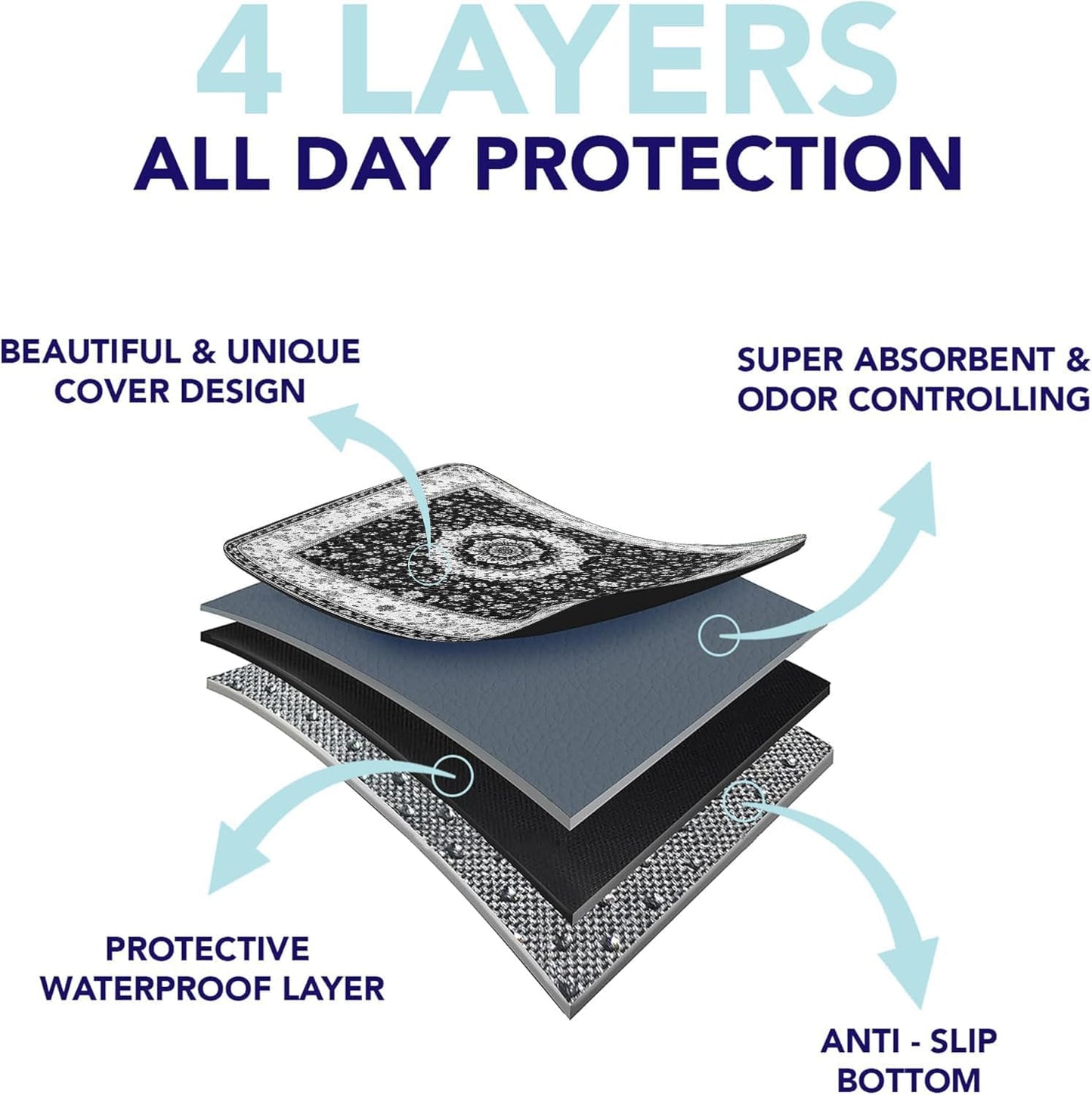 PUPIBOO Washable Pee Pads for Dogs and Cats - Super Absorbent Reusable Puppy Training Pads - 100% Waterproof, Leak-Proof & Non-Slip Whelping Pads for Pet Housebreaking