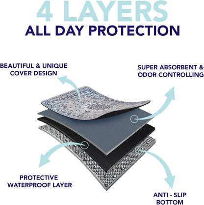 PUPIBOO Washable Pee Pads for Dogs and Cats - Super Absorbent Reusable Puppy Training Pads - 100% Waterproof, Leak-Proof & Non-Slip Whelping Pads for Pet Housebreaking