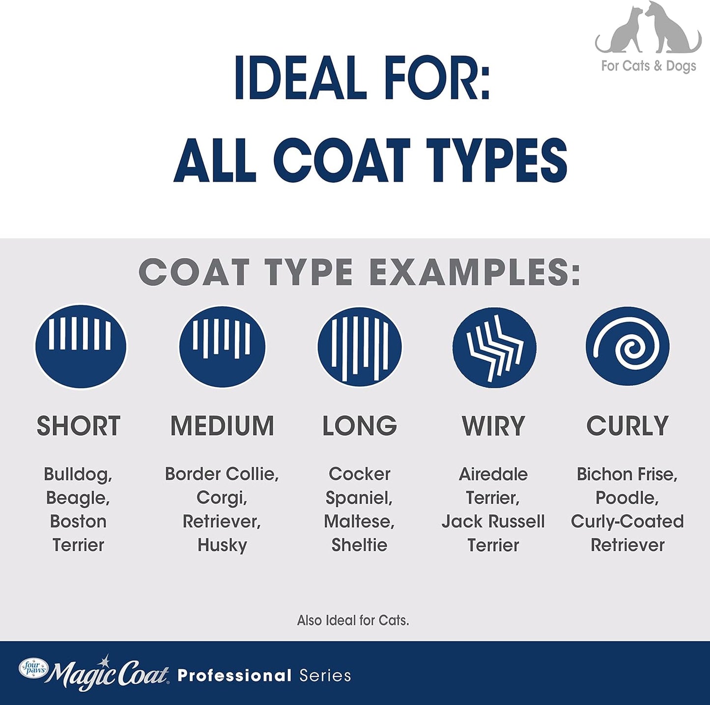 Four Paws Magic Coat Professional Series Comfort Tips Deluxe Dog Grooming Glove