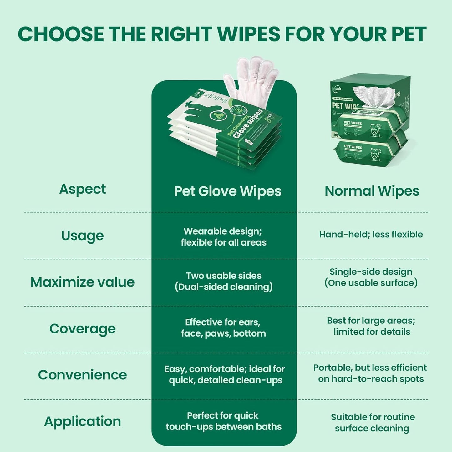 32 PCS Unscented Extra Thick Pet Bathing Wipes for Dogs & Cats, Dog Wipes Washing Gloves, Cleaning & Deodorizing Grooming Gloves for Daily Care and Traveling with EDI Water, Glycerin, Aloe Extract