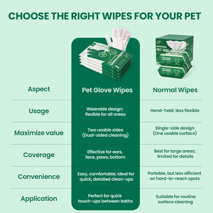 32 PCS Unscented Extra Thick Pet Bathing Wipes for Dogs & Cats, Dog Wipes Washing Gloves, Cleaning & Deodorizing Grooming Gloves for Daily Care and Traveling with EDI Water, Glycerin, Aloe Extract