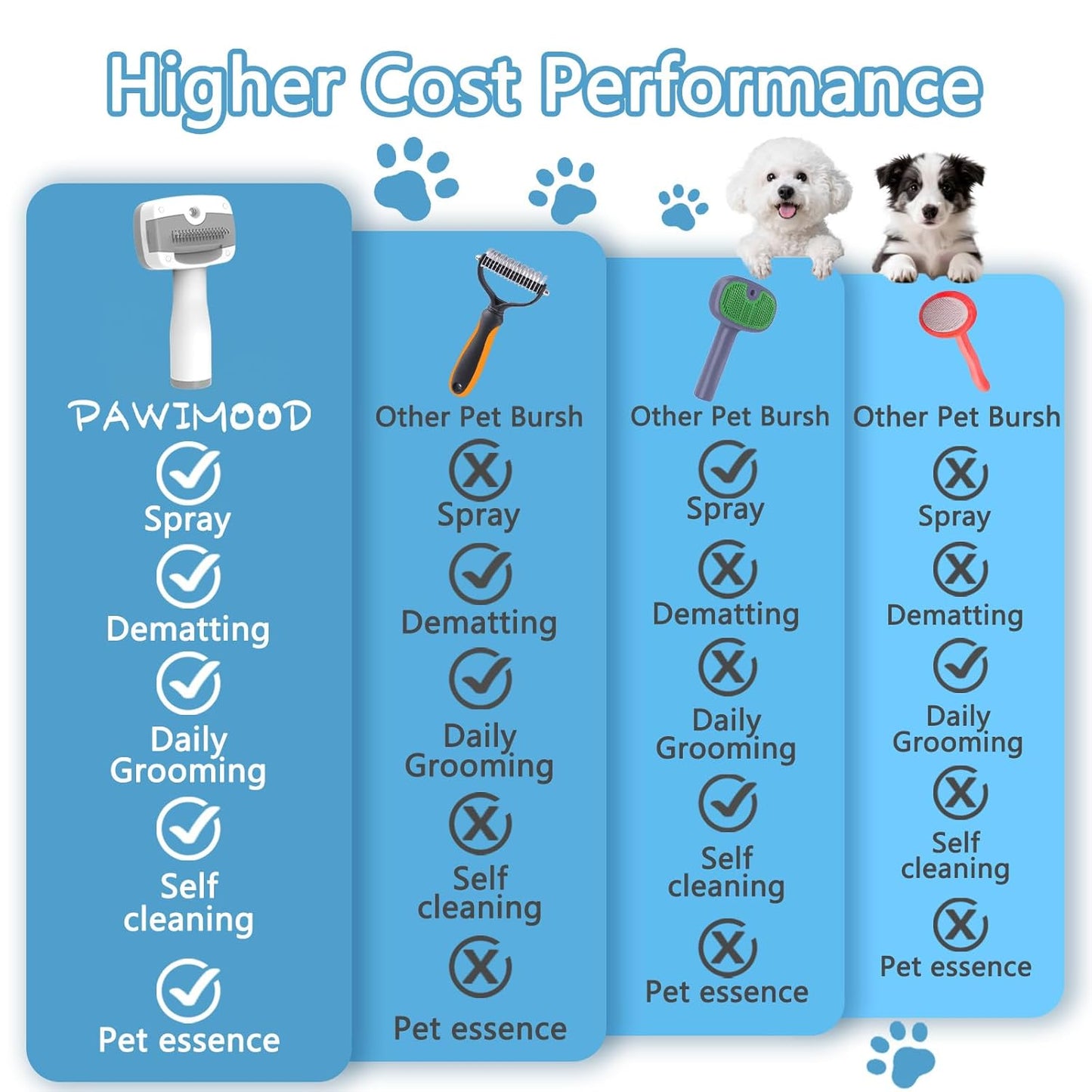 Pet Steam Brush for Dogs & Cats,5-in-1 Self-Cleaning Dog Steam Brush with 3 Swap-in Heads (Grooming, Dematting, Deshedding),Cat Spray Hair Removal Comb,Includes Pet Essence & Storage Bag