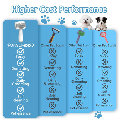 Pet Steam Brush for Dogs & Cats,5-in-1 Self-Cleaning Dog Steam Brush with 3 Swap-in Heads (Grooming, Dematting, Deshedding),Cat Spray Hair Removal Comb,Includes Pet Essence & Storage Bag