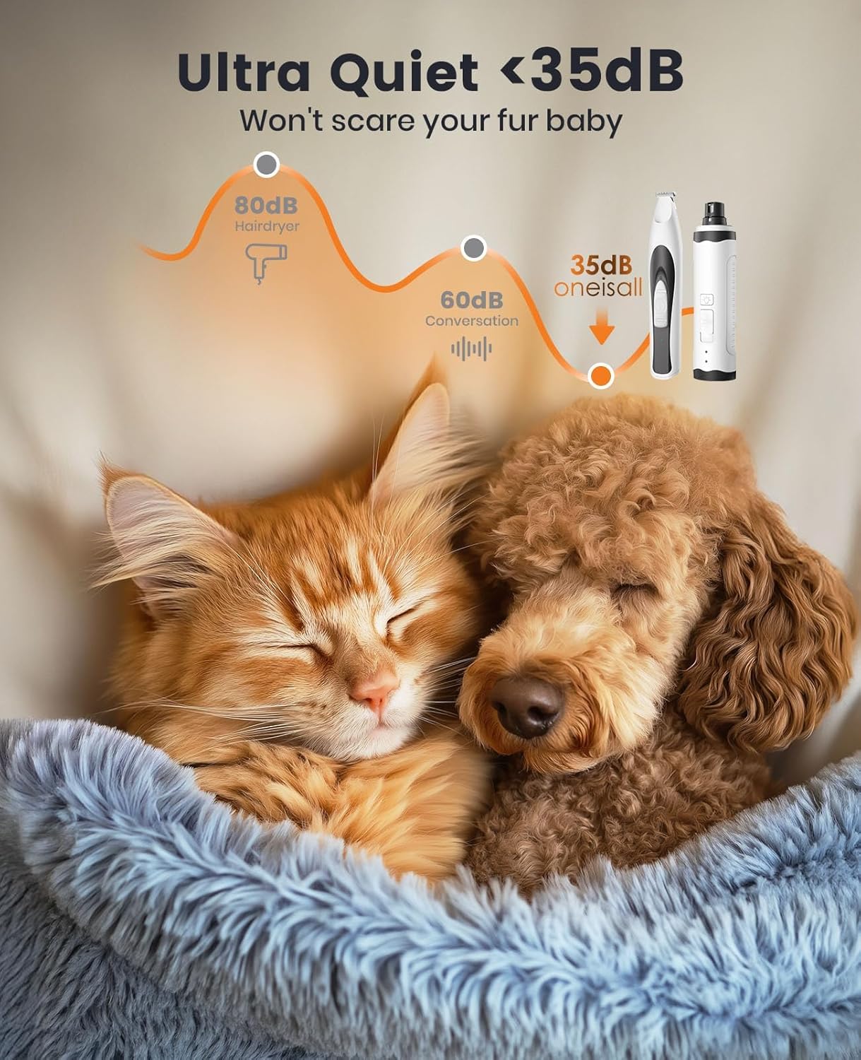 oneisall Dog Nail Grinder and Paw Trimmer Kit 3 in 1 Quiet Rechargeable Electric Pet Nail Grinder with 2 LED Lights and Cordless Dog Grooming Safe Clippers