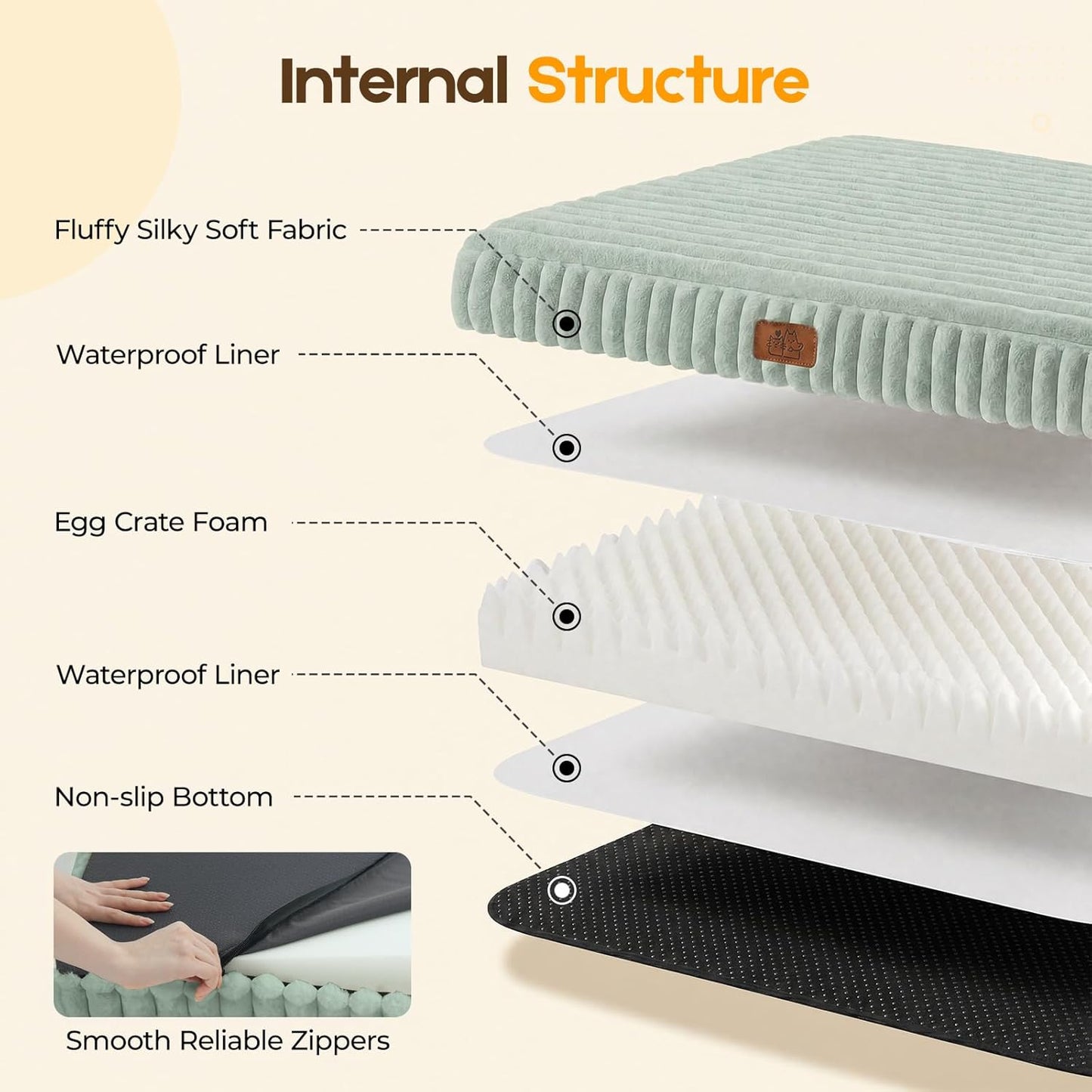 Orthopedic Dog Bed for Large Dog, Waterproof Pet Bed,Non-Slip Bottom and Egg-Crate Foam with Removable Washable Cover Crate Bed,Cream,36"x27"x3"