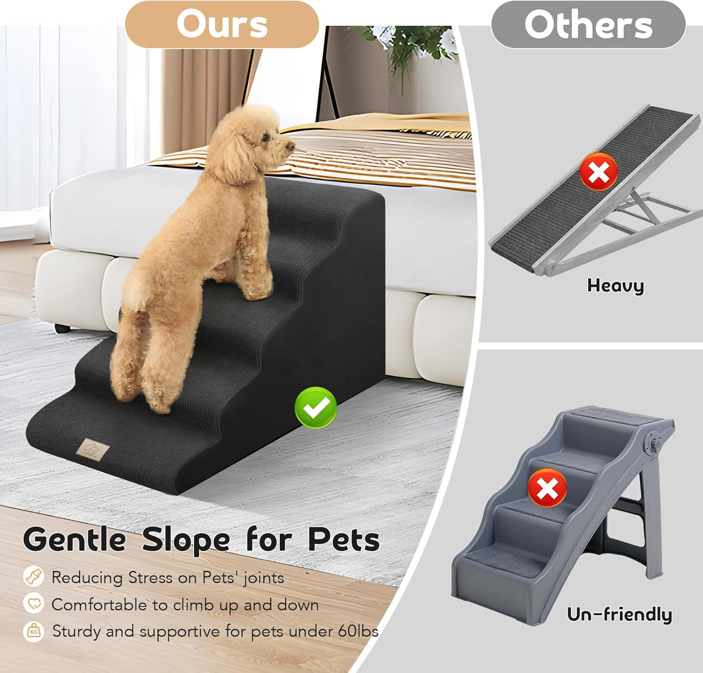 Mestuel 2-Tiers Extended Dog Stairs Steps for Couch Sofa, Dog Stairs for Small Dogs, Pet Stairs Ramp Ladder Friendly to Small Old Joint Injury Dogs Cats,Non-Slip & Washable,Blue