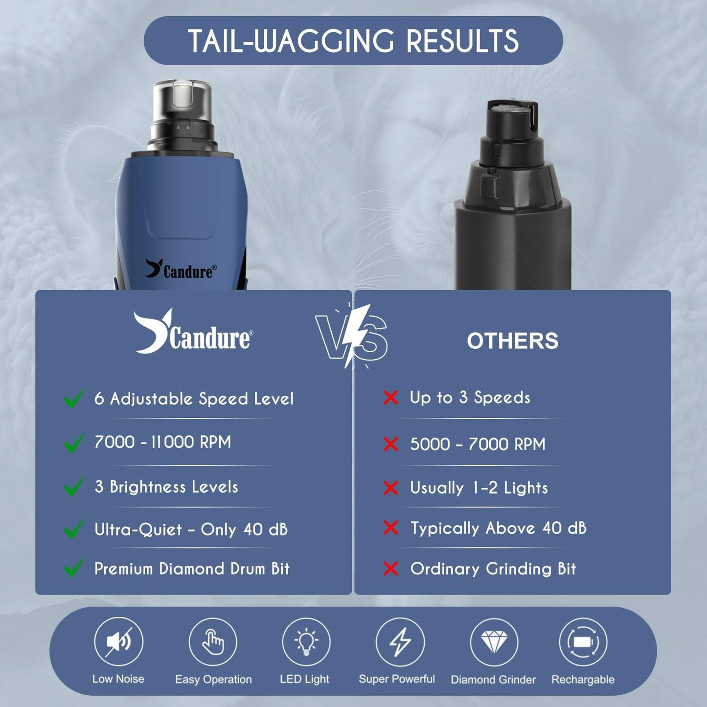 Candure Dog Nail Grinder Upto 6-Speed Dog Nail Trimmer for Large, Medium, Small Dogs, Cats & Pets Low Noise Rechargeable Dog Claw Grinder with 360° LED Lights & Includes Extra Grinder Head (Dark Blue)