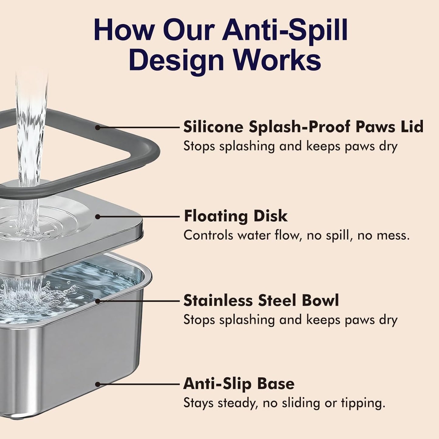 Dog Water Bowl No Spill, 101oz Stainless Steel Spill-Proof Bowl with Anti-Splash Floating Disk & Anti-Digging Lid, Slow Drinking Design with Non-Slip Base for Messy Drinkers
