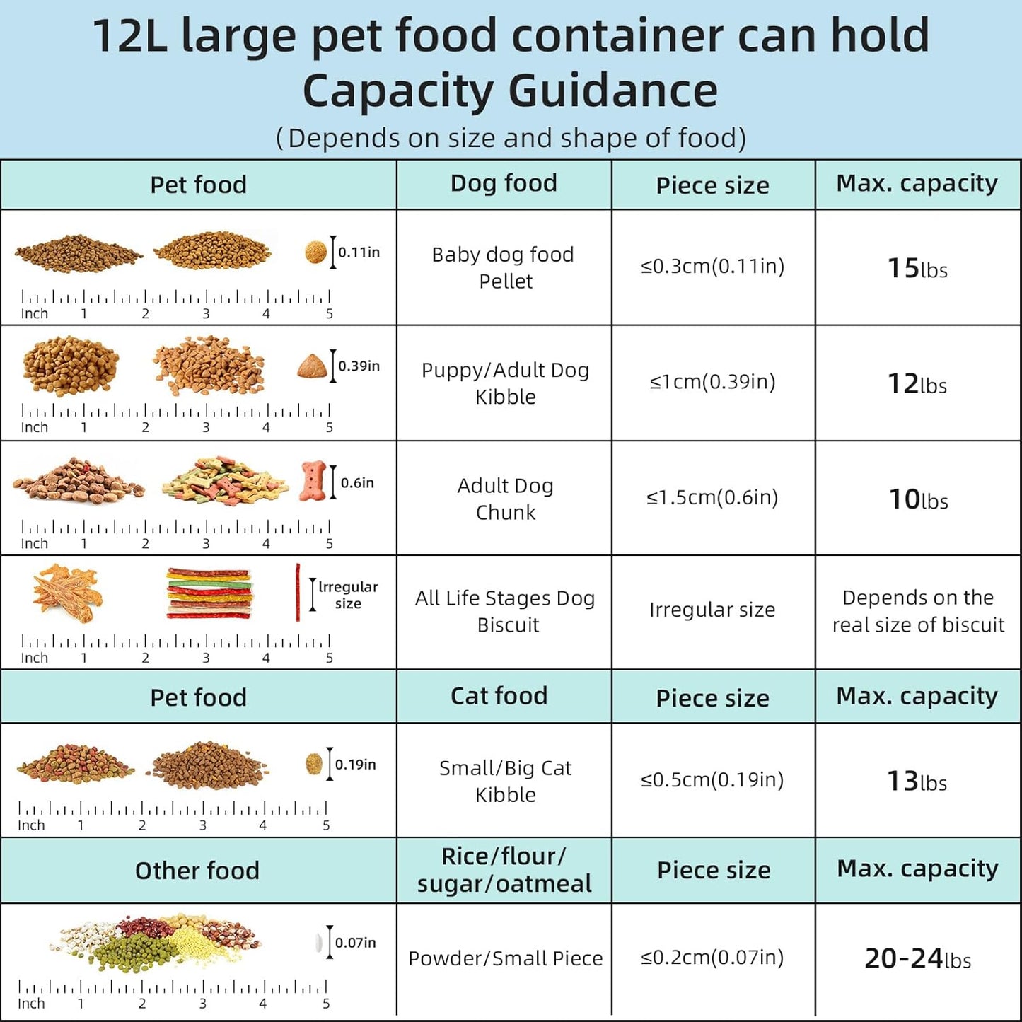 6 lbs Airtight Dog Cat Food Storage Container and Dog Treat Containers BPA-Free, PET Clear Stackable Pet Storage Bin, 1-Cup Scoop, 1-Sponge cleaning brush, Pop Top, With handle, Easy Mobility-Medium