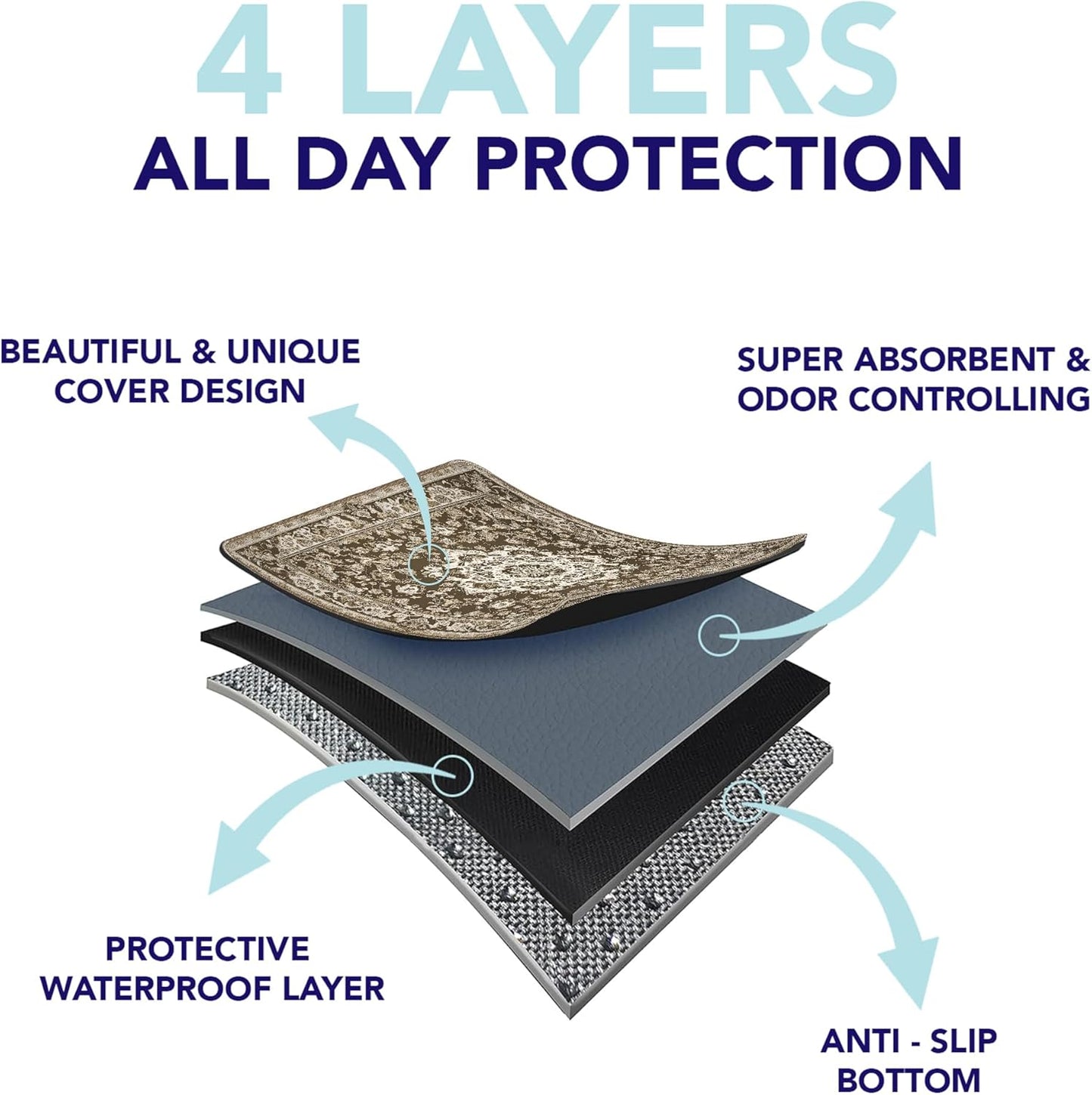 PUPIBOO Washable Pee Pads for Dogs and Cats - Super Absorbent Reusable Puppy Training Pads - 100% Waterproof, Leak-Proof & Non-Slip Whelping Pads for Pet Housebreaking