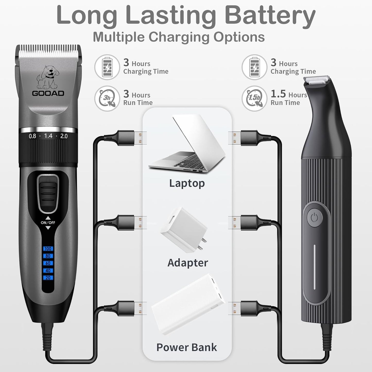 Dog Clippers for Grooming for Heavy Thick Hair&Coats,Low Noise Hair Trimmer,Rechargeable Cordless Pet Shaver, Dog Grooming Kit with Paw Trimmer Nail Grinder for Small Large Dogs