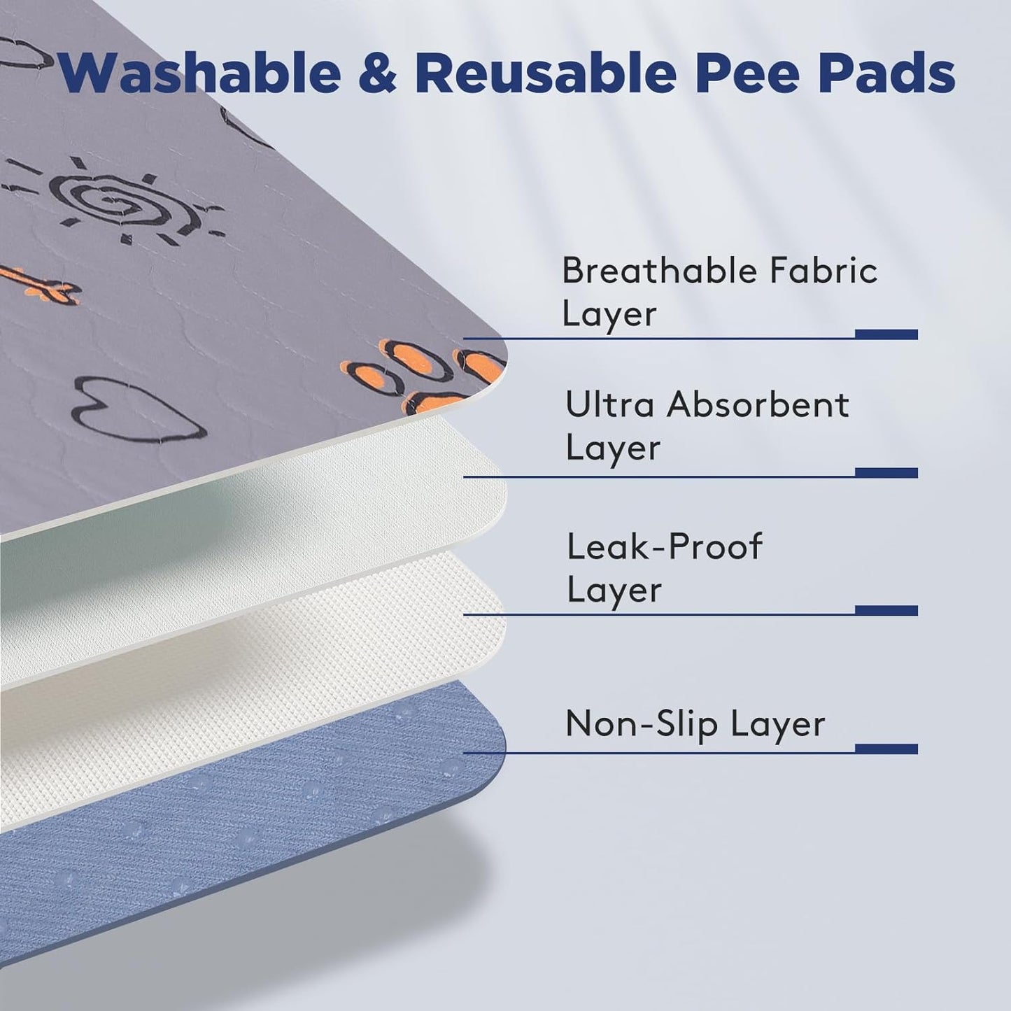 Washable Pee Pads for Dogs, 2 Pack Large 36"x41" Super Absorbent Reusable Dog Training Pads, 100% Waterproof Non-Slip Puppy Whelping Dog Playpen Indoor Pads Mat Pet Supplies