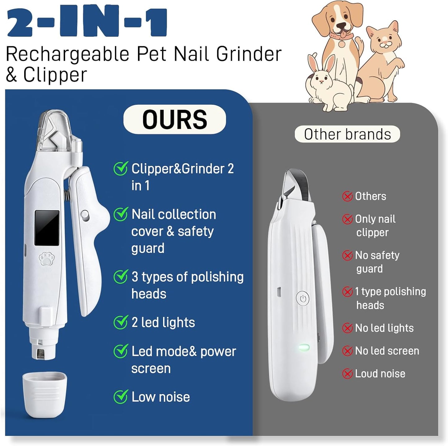 Dog Nail Clippers with Light, 2-in-1 Cat Nail Clippers - Electric Rechargeable Pet Nail Grinder Trimmer with LED Light & Safety Guard, Cordless for Small Medium Dogs Cats
