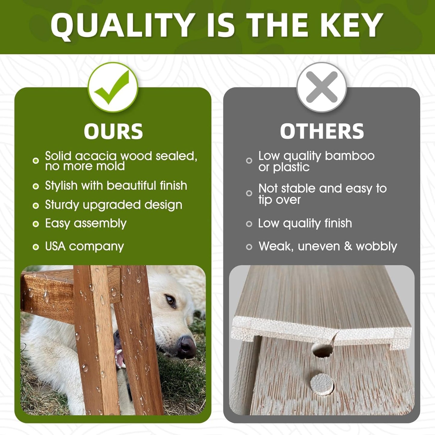 Elevated Dog Bowl Stand for Medium & Large Dogs, Fits Up to 9 inches diameter 64 oz Bowls Raised Dog Bowl Stand , Solid Acacia Wood Dog Bowl Holder, Single Elevated Dog Feeding Station (Stand Only)