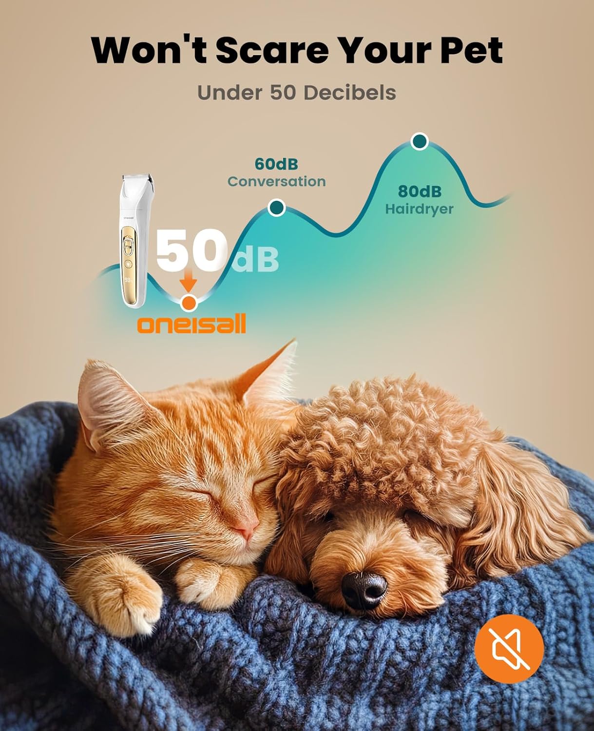 oneisall Professional Dog Grooming Kit at Home: All-in-One Quiet Clippers & Nail Grinder with LED Light, 2000mAh Cordless Dog Shaver, Safe Poodle Grooming Kit for Paws, Face, Ears & Body