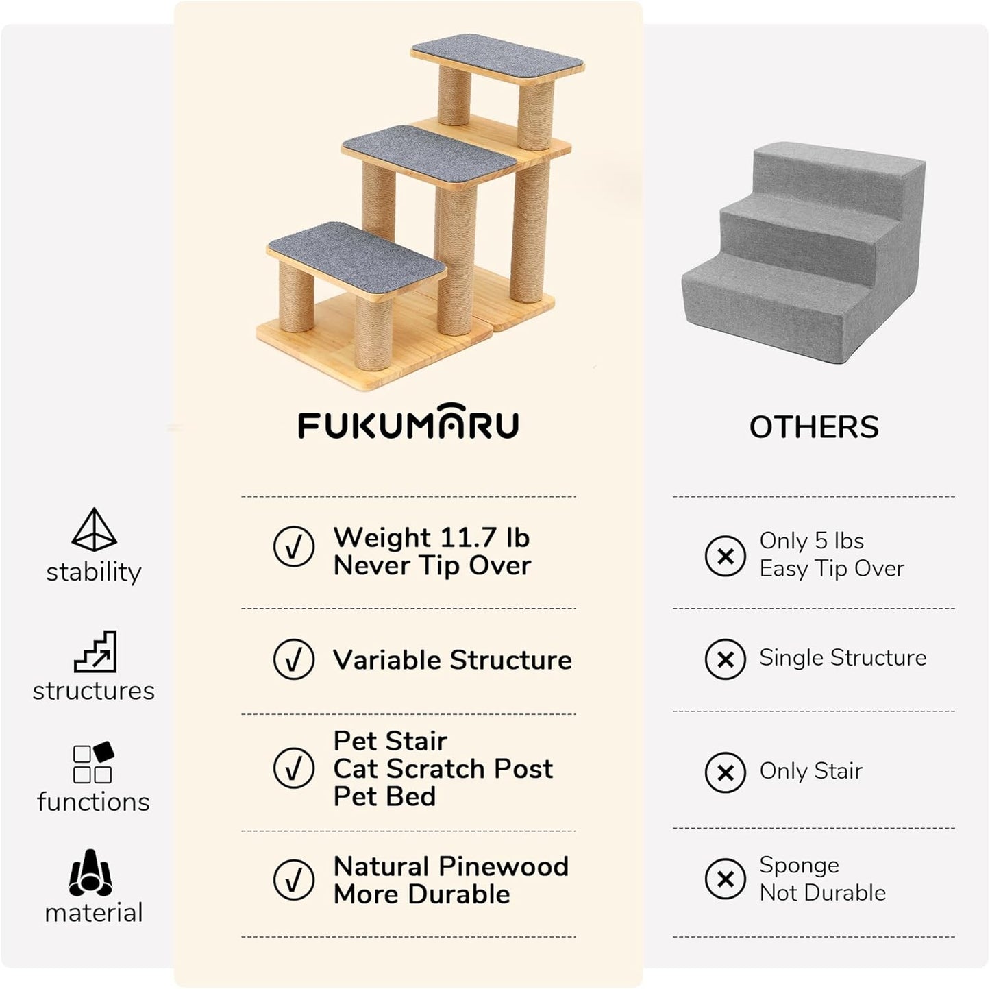 FUKUMARU 3-in-1 Pet Stairs, Retro-style Dog Steps for Cats and Small Dogs, Wooden Cat Stairs for High Bed with Scratching Post, Dog Ramp for Couch with Cat Condo Cave, Easy to Clean & Aesthetic Design