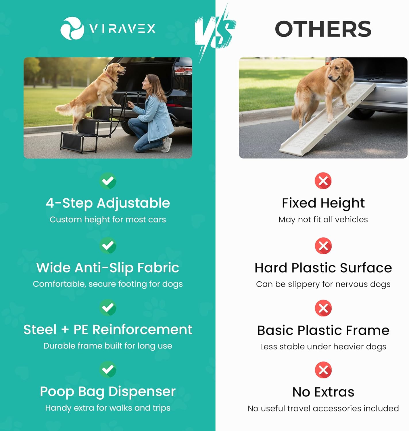 Dog Stairs for Car, Truck & SUV – Foldable Dog Steps for Small & Large Dogs with Anti Slip Surface & Poop Bag Dispenser, Lightweight Dog Ramp Holds Up to 130lbs