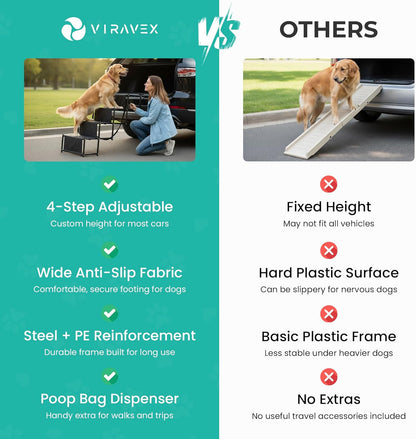 Dog Stairs for Car, Truck & SUV – Foldable Dog Steps for Small & Large Dogs with Anti Slip Surface & Poop Bag Dispenser, Lightweight Dog Ramp Holds Up to 130lbs