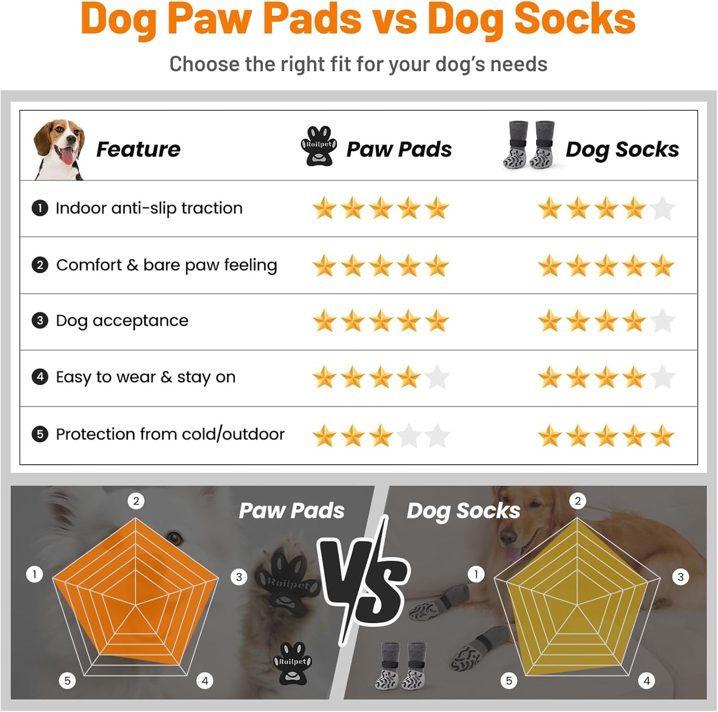 Dog Paw Protector Anti-Slip Pads, Toe Grips for Senior Dogs to Prevent Slipping on Hardwood Floors, Stronger Self-Adhesive Paw Pad Provide Traction for Elderly, Injured Pets (12 Sets - 48Pads, XL)