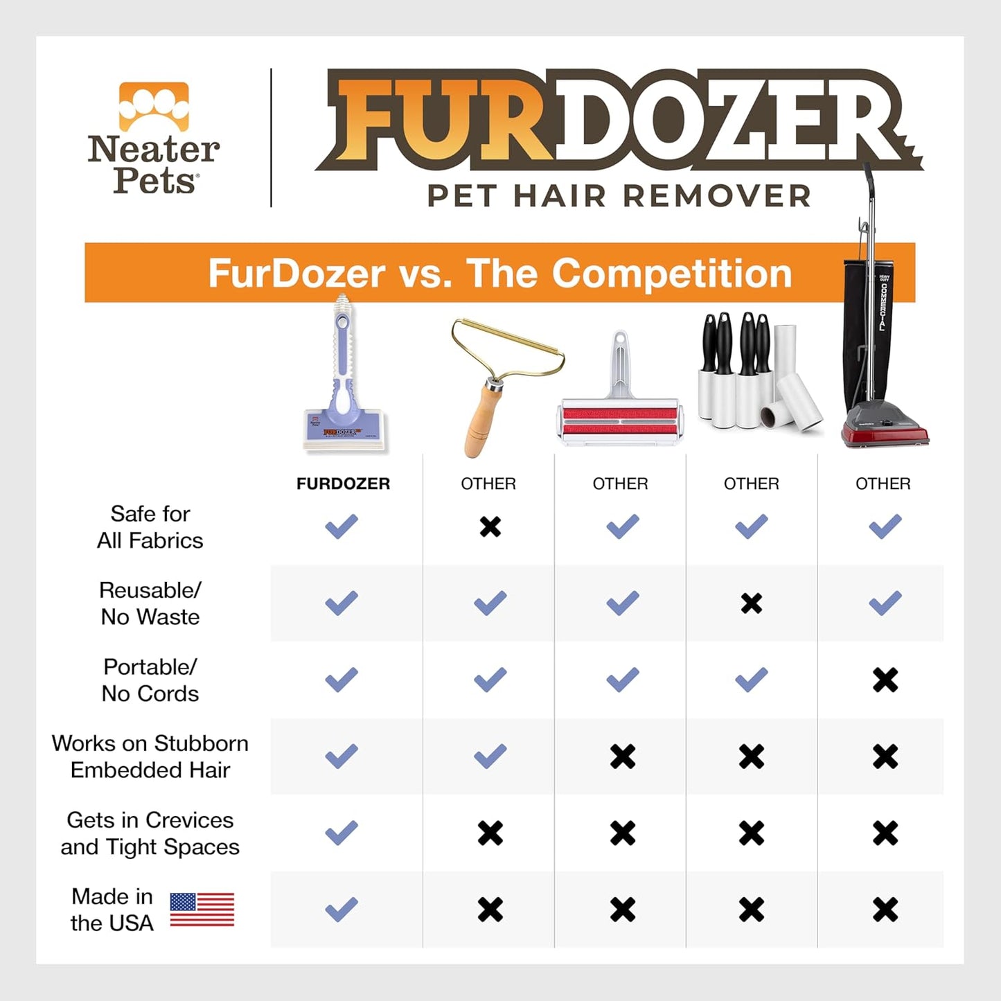FurDozer Pet Hair Remover & Auto Detailing Tools - Cat & Dog Hair Remover for Carpets, Car Interiors, Couches, Bedding, & Pet Furniture (Gray, X3 PRO - 5" Long)