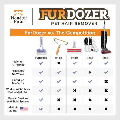 FurDozer Pet Hair Remover & Auto Detailing Tools - Cat & Dog Hair Remover for Carpets, Car Interiors, Couches, Bedding, & Pet Furniture (Gray, X3 PRO - 5" Long)