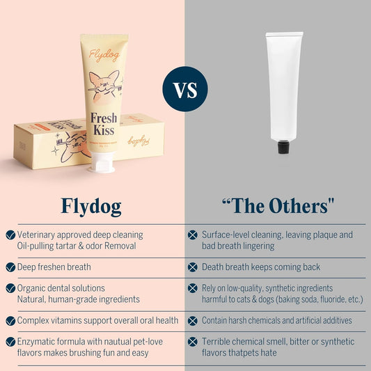 FlyDog Fresh Kiss Dog Tooth Brushing Kit - Vet Approved Formula, Enzymatic Dog Toothpaste and Brush - Breath Freshener & Tartar Remover, 360° Toothbrush & Finger Brush, Dental Guide, Coconut Flavor
