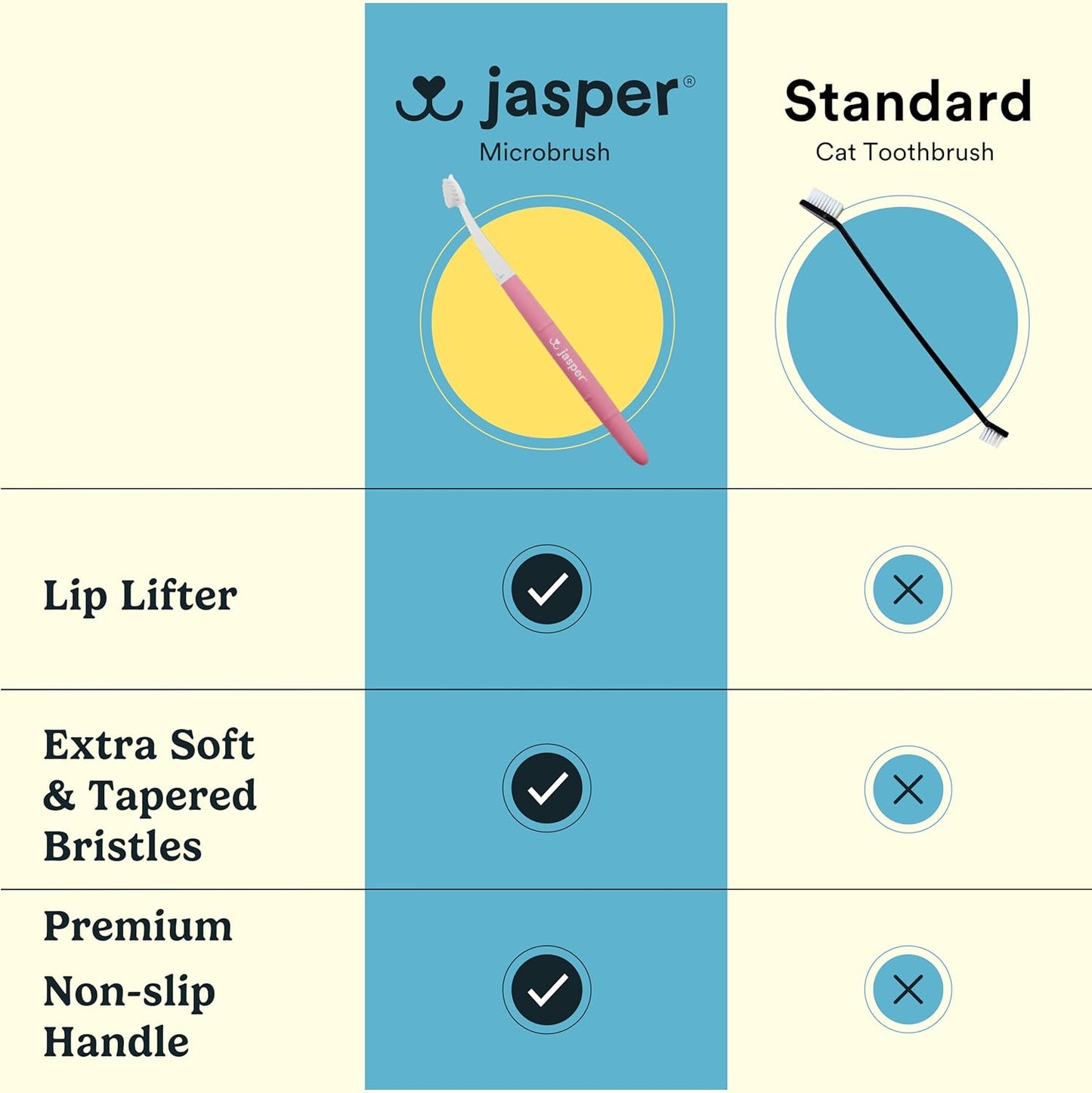 Jasper Microbrush Vet Approved Cat Toothbrush, Soft-Bristled Toothbrush Kit for Felines & Small Dogs, Non-Slip Handle with 2 Replaceable Tooth Brush Heads, Use with Cat Toothpaste, 2-Pack, Rose Pink