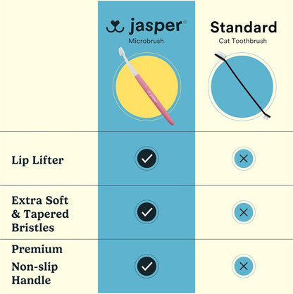 Jasper Microbrush Vet Approved Cat Toothbrush, Soft-Bristled Toothbrush Kit for Felines & Small Dogs, Non-Slip Handle with 2 Replaceable Tooth Brush Heads, Use with Cat Toothpaste, 2-Pack, Rose Pink