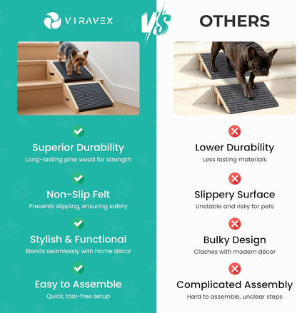 Dog Ramp for Stairs, Non Slip Dog Stairs, Sturdy Wooden Pet Steps for Small Dogs and Cats Fits Staircase Indoor, Support for Injured and Senior Pets