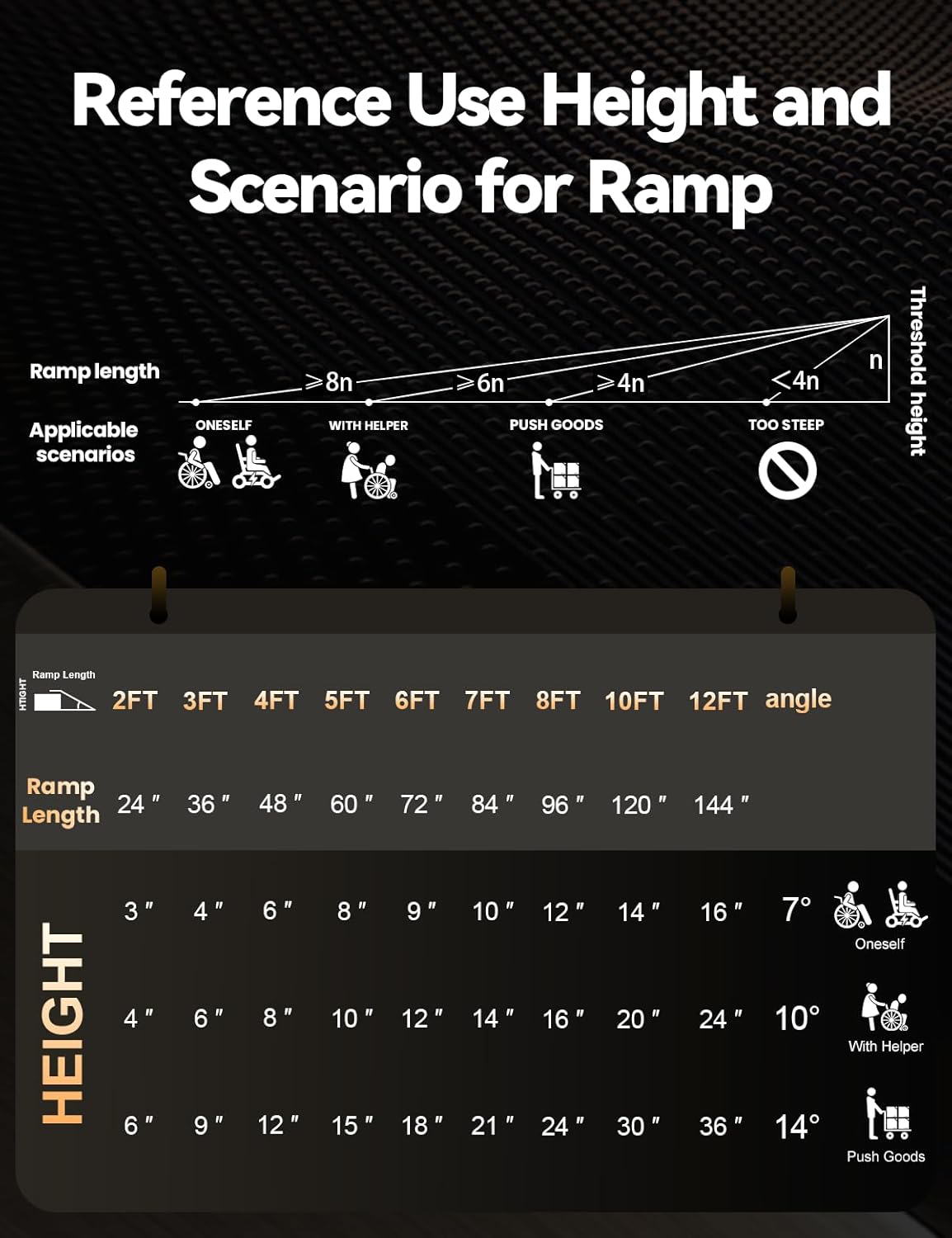 FACHNUO 2 Feet Portable Wheelchair Ramp, Non-Skid Aluminum Handicap Ramps with Handle, Folding Threshold Wheel Chair Ramp for Home Steps, Stairs, Entry, Doorways, Applicable Height 2-6 inches
