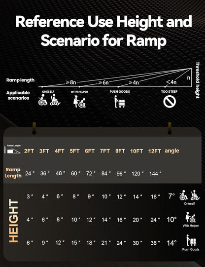 FACHNUO 2 Feet Portable Wheelchair Ramp, Non-Skid Aluminum Handicap Ramps with Handle, Folding Threshold Wheel Chair Ramp for Home Steps, Stairs, Entry, Doorways, Applicable Height 2-6 inches