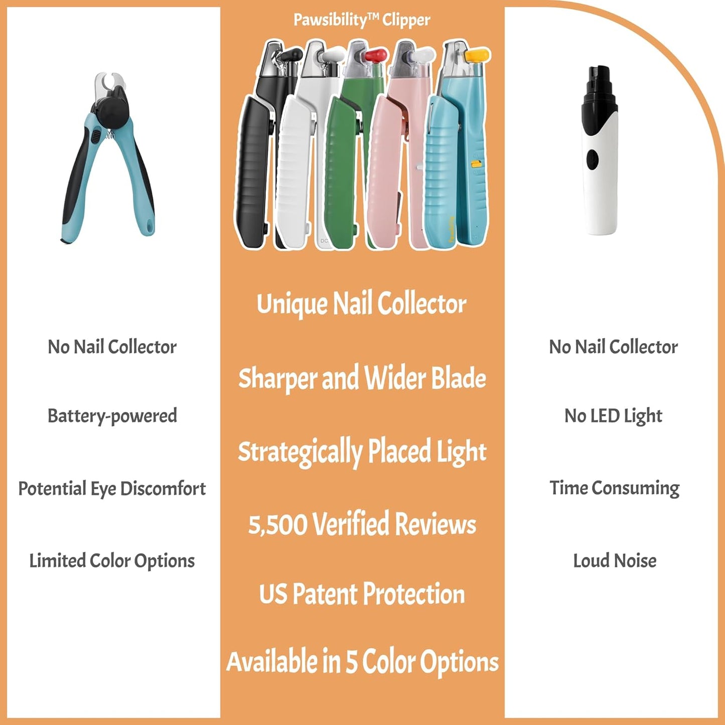 Pawsibility Pet Nail Clipper PRO 2026 - Quick-Vision LED Light | 2-Stage Adjustable Professional-Grade Blade | Adjustable Magnifier Safety Guard - for Cats, Small, Medium and Large Dogs - Brown