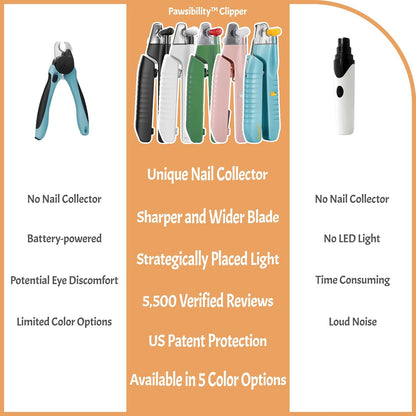 Pawsibility Pet Nail Clipper PRO 2026 - Quick-Vision LED Light | 2-Stage Adjustable Professional-Grade Blade | Adjustable Magnifier Safety Guard - for Cats, Small, Medium and Large Dogs - Brown