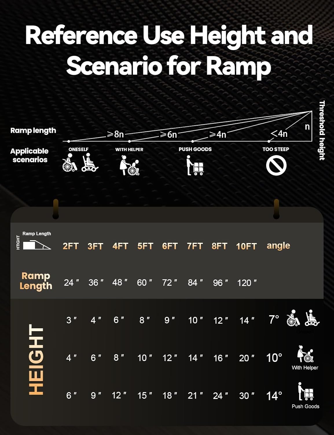 FACHNUO 2 Feet Portable Wheelchair Ramp, Non-Skid Aluminum Handicap Ramps with Handle, Folding Threshold Wheel Chair Ramp for Home Steps, Stairs, Entry, Doorways, Applicable Height 2-6 inches