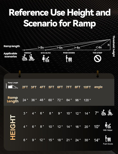 FACHNUO 2 Feet Portable Wheelchair Ramp, Non-Skid Aluminum Handicap Ramps with Handle, Folding Threshold Wheel Chair Ramp for Home Steps, Stairs, Entry, Doorways, Applicable Height 2-6 inches