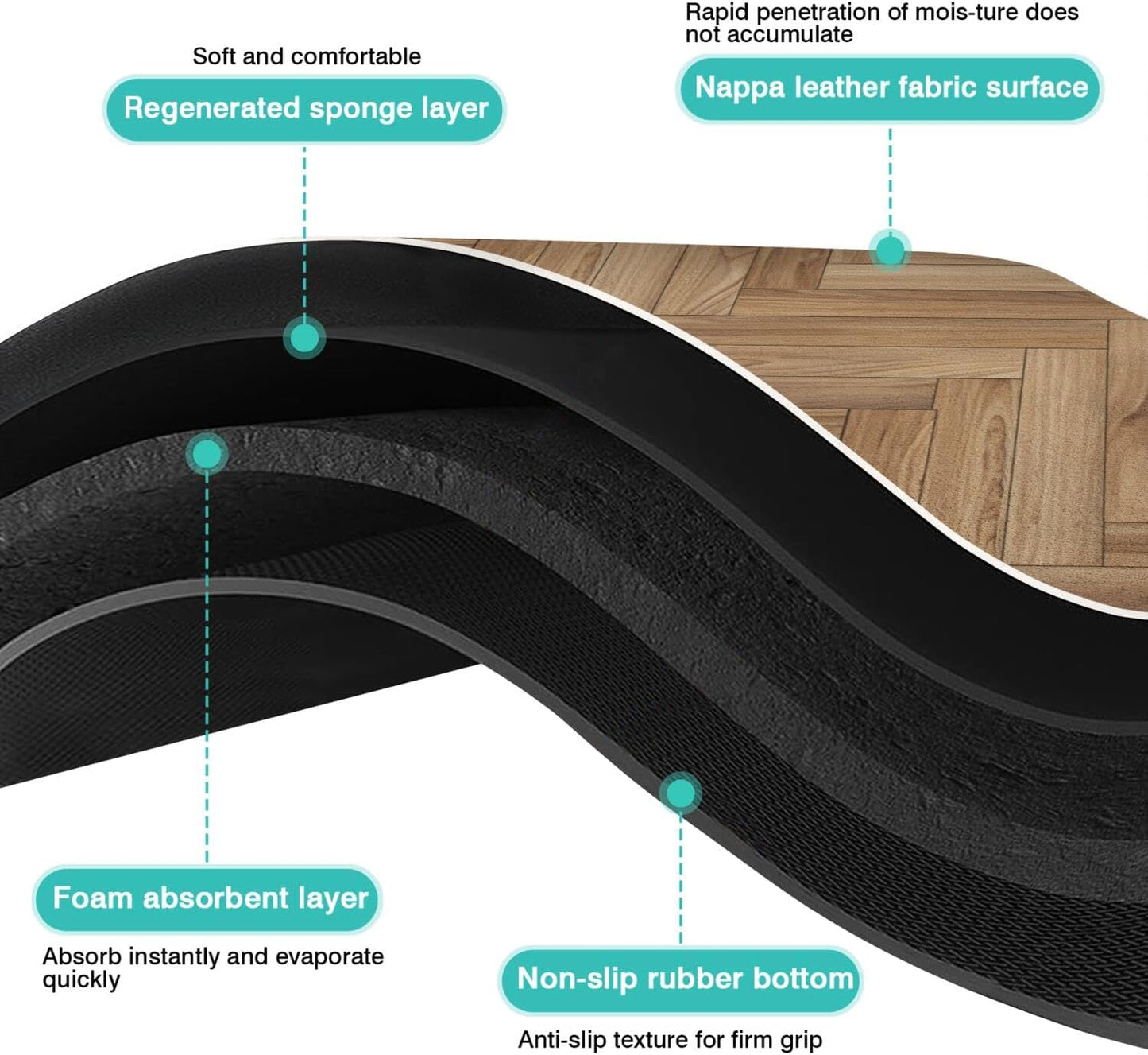 Pet Feeding Mat for Floors Waterproof Dog Mat for Food and Water Absorbent Quick Dry Non Slip mat for Cat Bowls