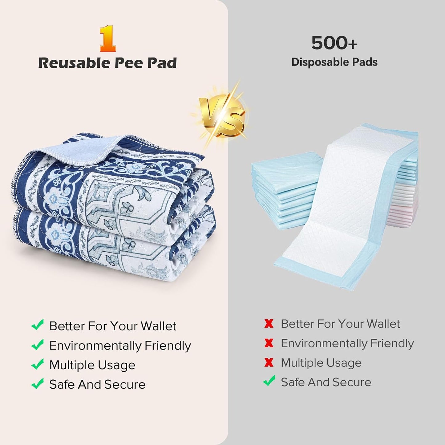 INVENHO Washable Pee Pads for Dogs 72"x72" Reusable Dog Pads Extra Large Upgrade Non-Slip Dog Pee Pads Heavy Absorbency Puppy Pee Pads Quick Dry Whelping Pads/Waterproof Puppy Training Pad