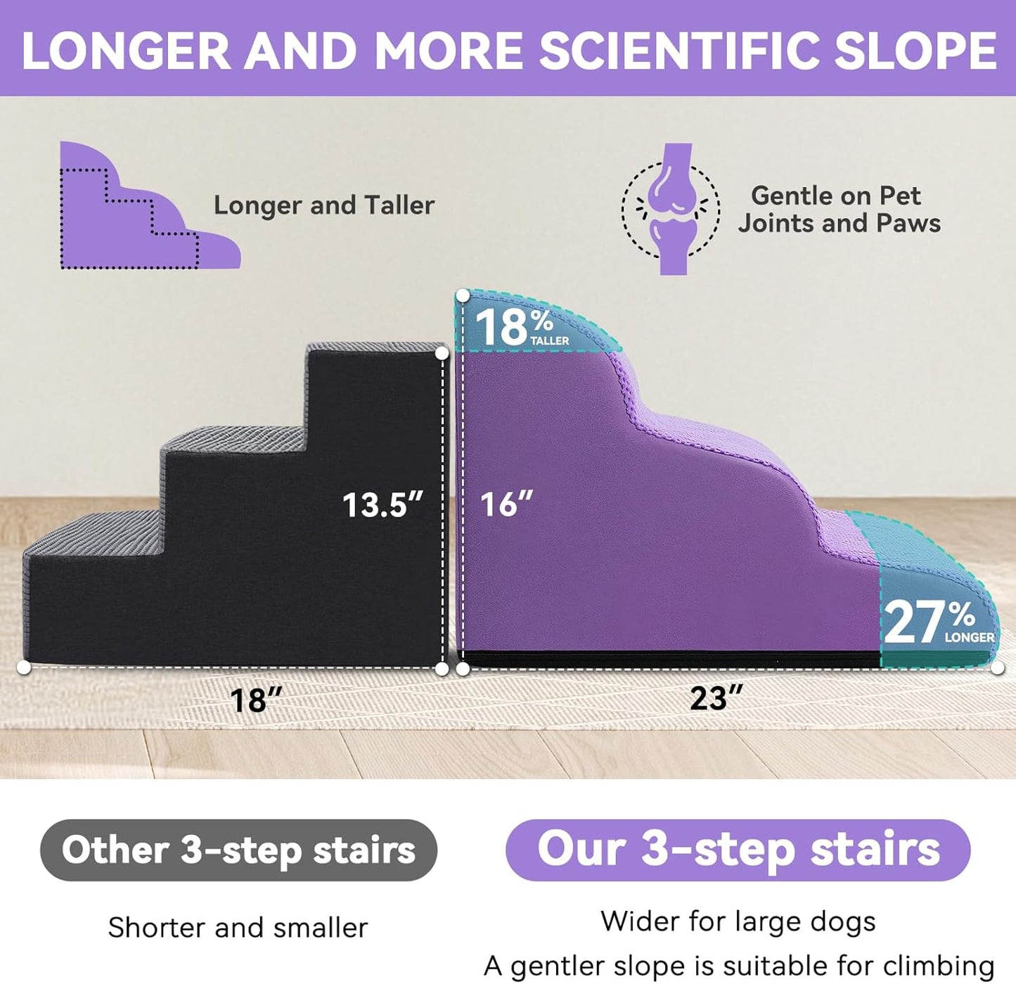 Zerbuger Dog Ramp and Stair for Bed 16" H-20 H,3-Step Cat Stair for Sofa and Chair,4-Step Dog Ramp for High Bed and Window,Durable Nonslip Fabric Cover for Indoor (Purple-20 H, Pet Friendly, 4)