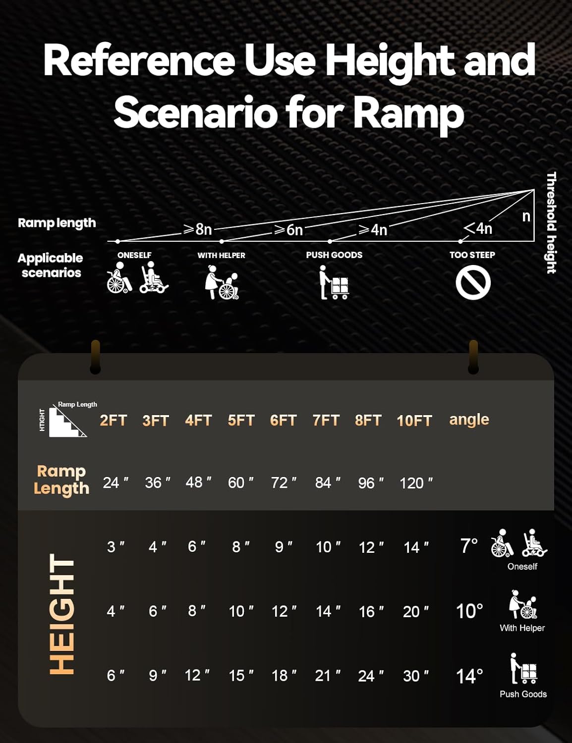 FACHNUO 2 Feet Portable Wheelchair Ramp, Non-Skid Aluminum Handicap Ramps with Handle, Folding Threshold Wheel Chair Ramp for Home Steps, Stairs, Entry, Doorways, Applicable Height 2-6 inches
