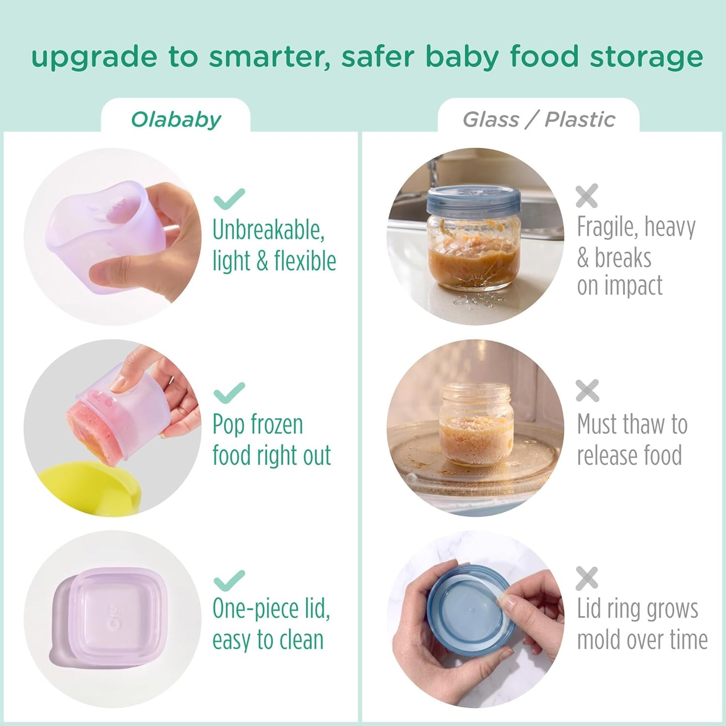 Olababy Clear Sense Silicone Storage Containers 4pk for Baby Food, Snacks, Formula, Puree, Sauce & More | Micro Plastic & BPA-Free | Daycare Essentials for Toddlers and Kids (Lilac, 2 oz / 60 ml)