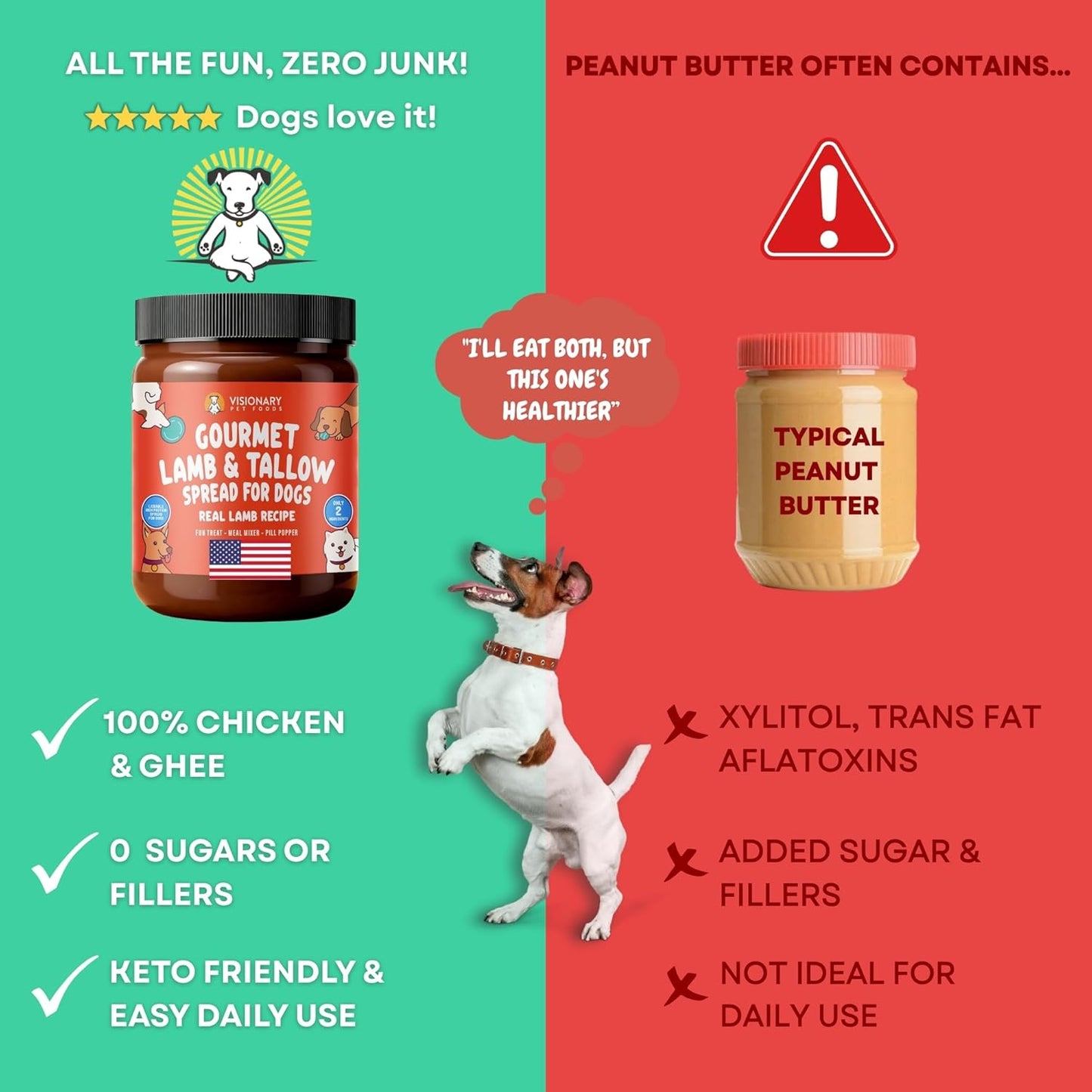 Visionary Pet Foods Beef Meat Spread - Healthy Dog Treat - Alternative to Dog Peanut Butter, Xylitol Free, No Sugar and Filler Free - Use on Lick Mat, Food Mixer, Pill Pockets - 12oz Jar
