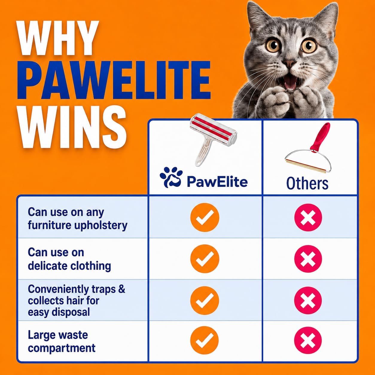 PawÉlite Roller Pet Hair Remover – Original Size Reusable Lint Roller for Cat & Dog Hair on Furniture, Couch, Carpet, Car, Rugs & Bedding – Portable, Eco-Friendly (White)