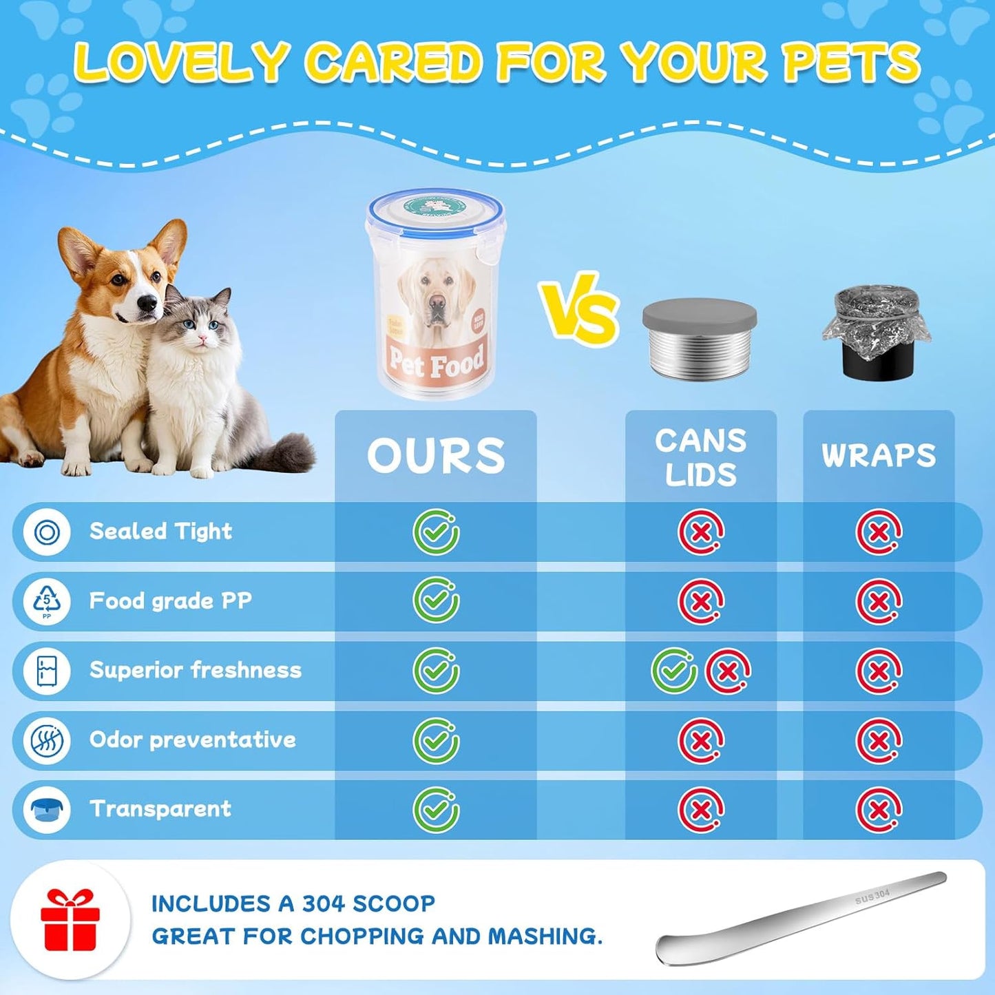 Canned Cat Food Storage Lids,Reusable Airtight Can Cover Pet Food Sealer - Keeps Dog Food Storage Container Food Fresh, Cat Food Container Eliminates Odor, Easy To Use With SUS 304 Spoon,Can Opener